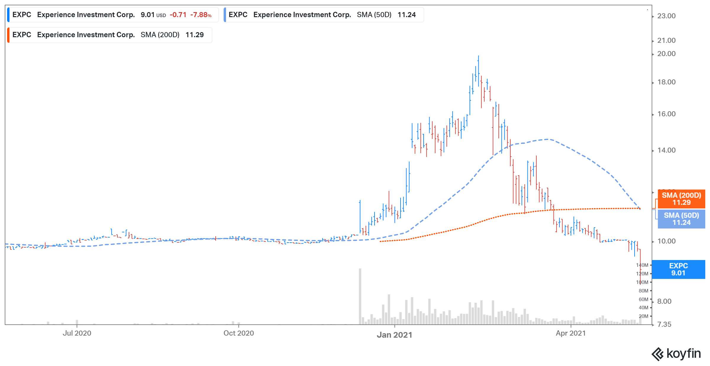 blade blde stock forecast after expc merger date