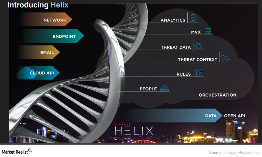 uploads///helix