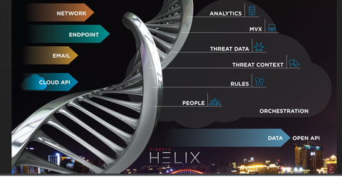 How Helix Could Position Fireeye In The Security Space