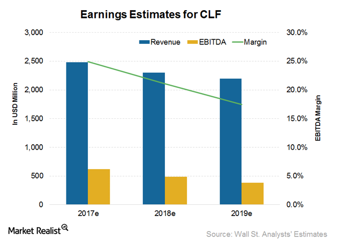 uploads///CLF_Estimates