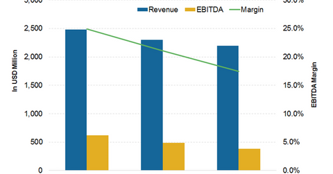 uploads///CLF_Estimates