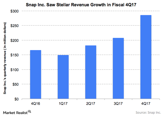 uploads///Snap Inc