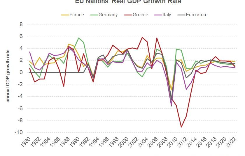 Why the IMF Upgraded Its Eurozone Growth Forecast