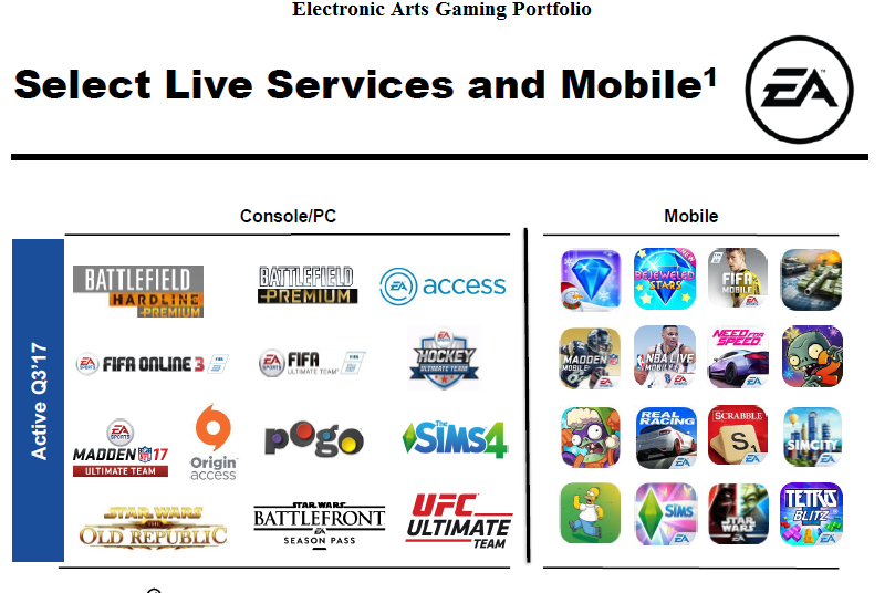 What Are EA’s Most Important Gaming Franchises?