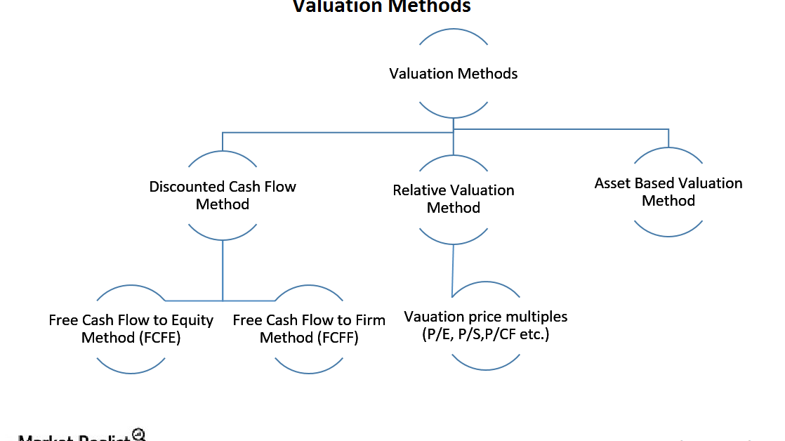 What Investors Need to Know about Valuation Price Multiples