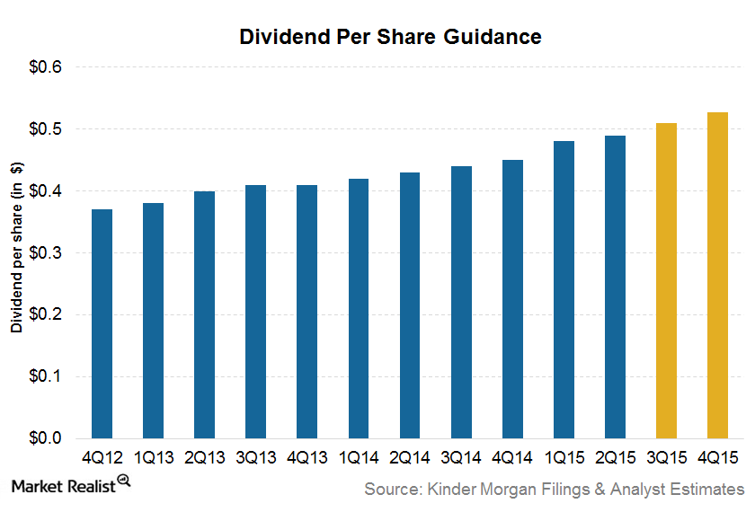 uploads///Dividend Guidance