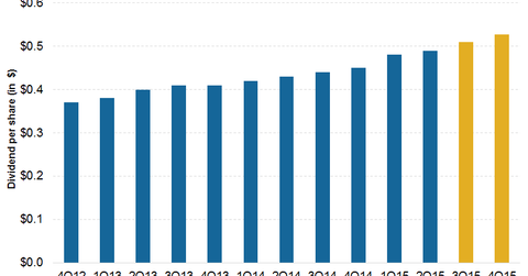 uploads///Dividend Guidance