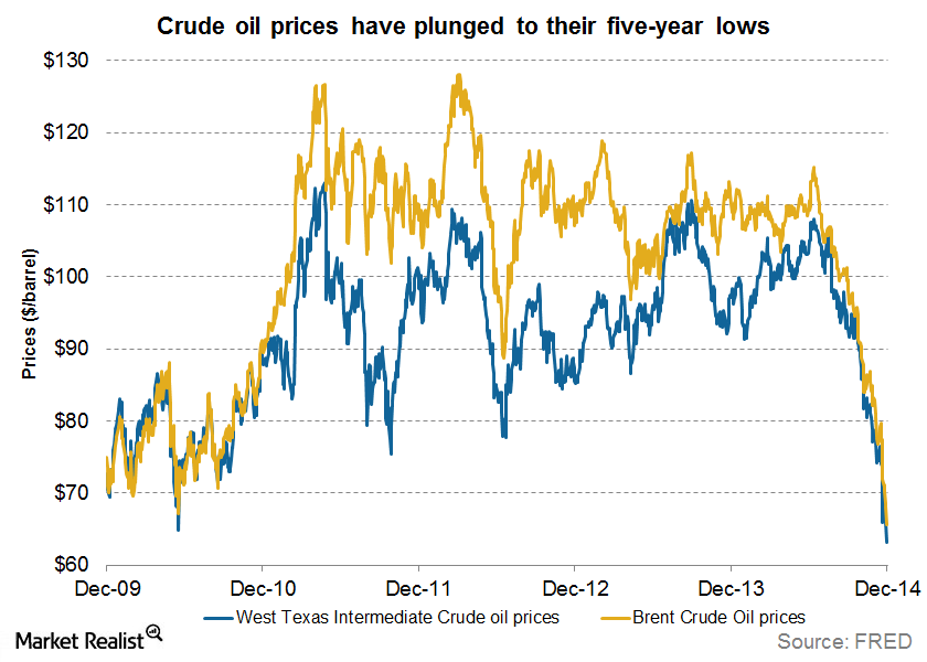 Drop In Oil Prices Economic Implications