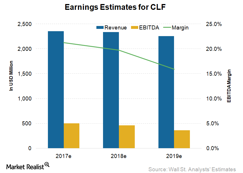 uploads///CLF_Estimates