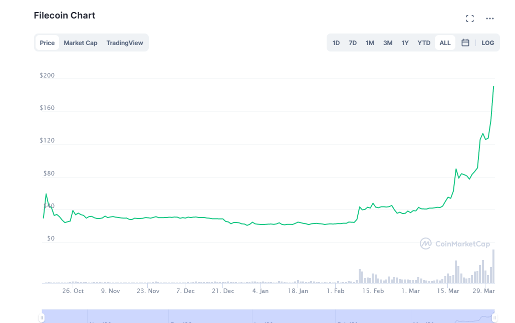 filecoin chart