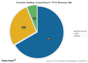 uploads///Part  revenue mix