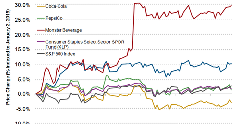 uploads///Share performance