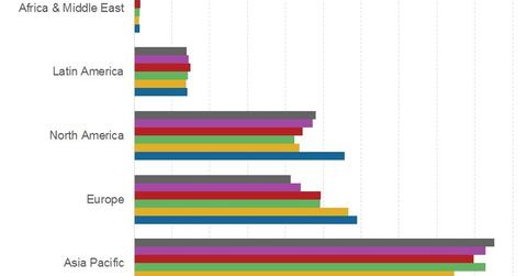 uploads///Automobile Geographic Change Last years