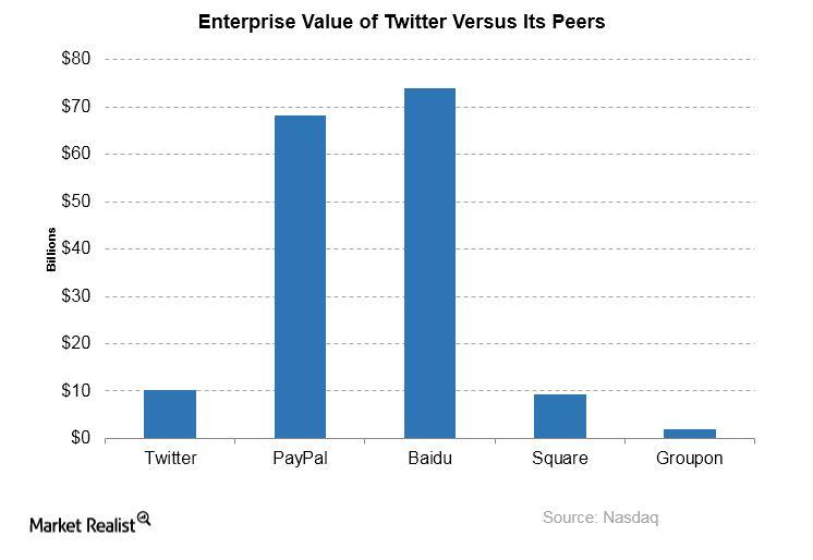 PYPL | Market Realist