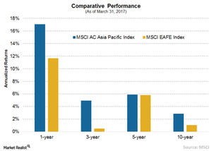 uploads/// Comparative performance