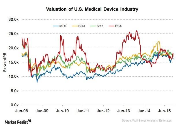 uploads///pe valuation