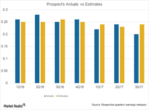 uploads///Prospect Actuals vs Estimates