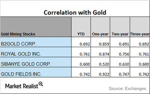 uploads///CORRELATION