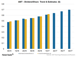 uploads///Art Dividend