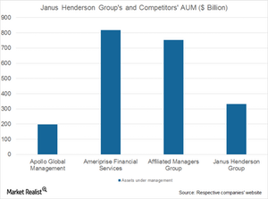 uploads///JH groups and competitors AUM