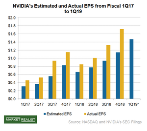 nvda earnings date 2018