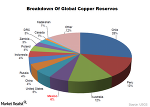 uploads///global copper reserves