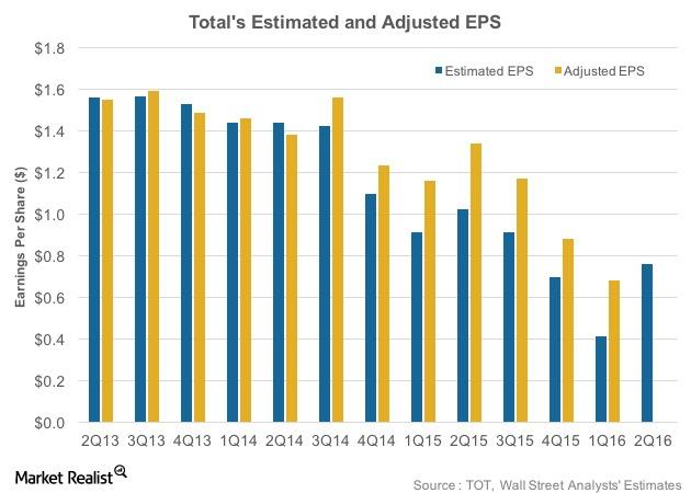 uploads///Estimates