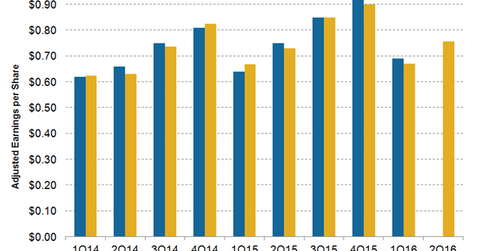 uploads///TJX Q Earnings Preview