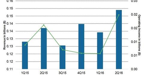 uploads///Haircare FQ Overview
