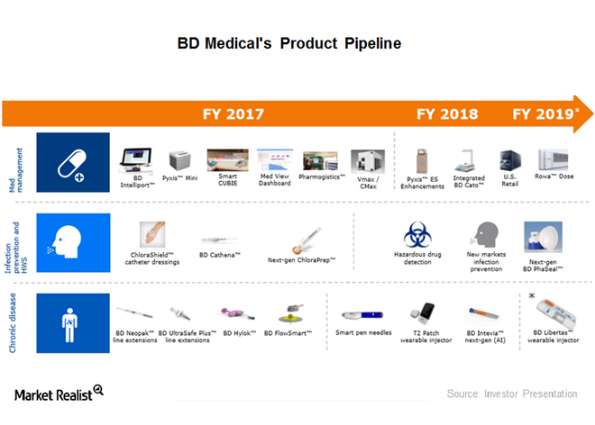 uploads///medical pipeline