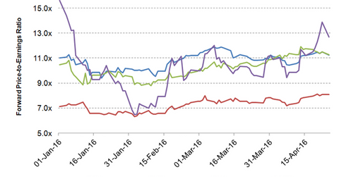 uploads///BBY valuation