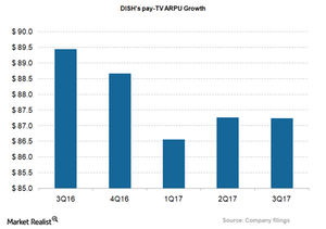 uploads///DISH_pay TV ARPU_Q