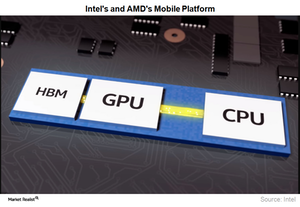 uploads///A_Semiconductors_INTC AMD Mobile platform