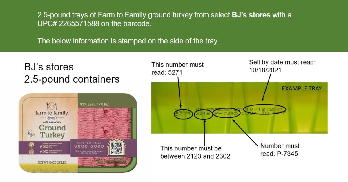 ground turkey recall