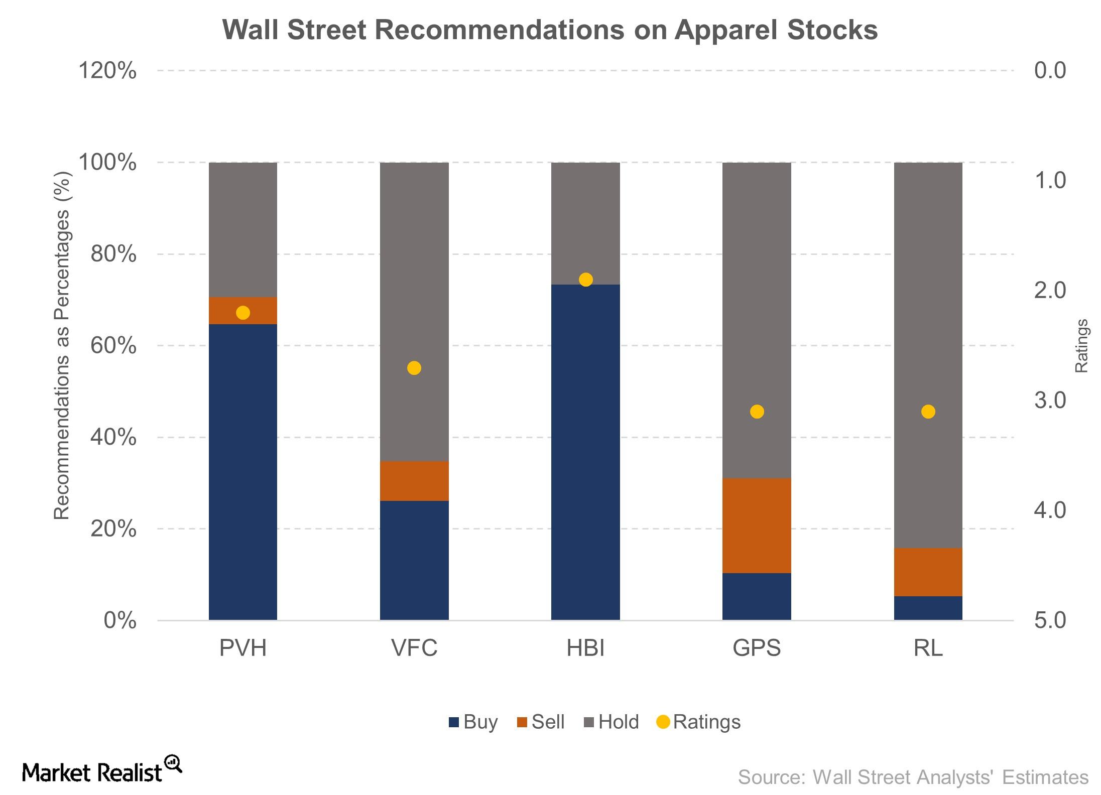 Why VF Corporation Stock Has a Downside of 4%