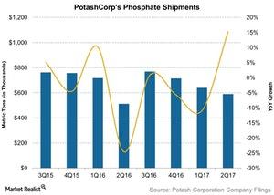 uploads///PotashCorps Phosphate Shipments