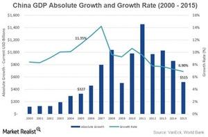 uploads///GDP absolute growth