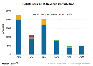 uploads///Commodity exposure