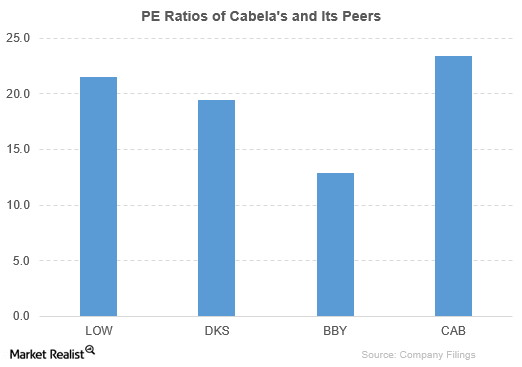 uploads///cab pe