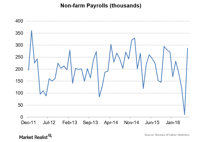 uploads///Nonfarm Payrolls