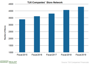 uploads///TJX Stores