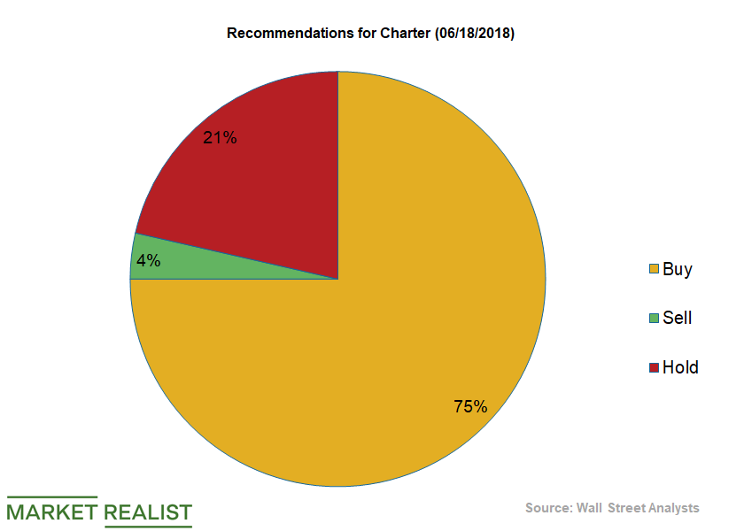 why-analysts-are-still-in-love-with-charter-communications-stock