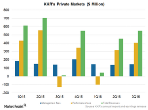 uploads///Private markets