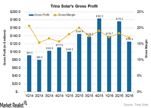 uploads///Gross profit