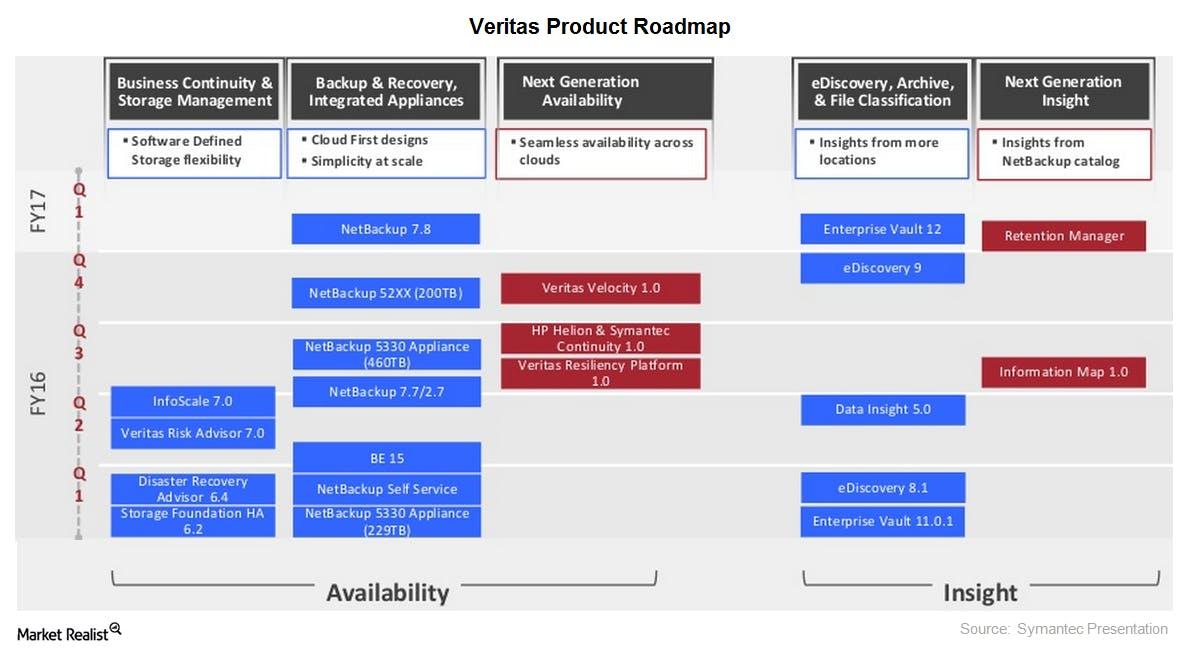 product roadmappngautocompresscformatandixlibphp