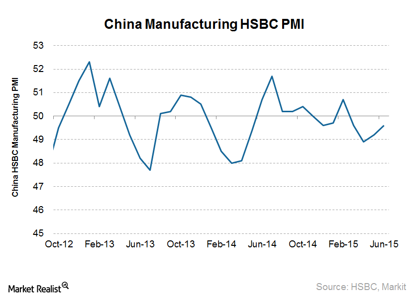 China’s Flash Manufacturing PMI Still in Contractionary Zone
