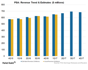 uploads///Art Revenue