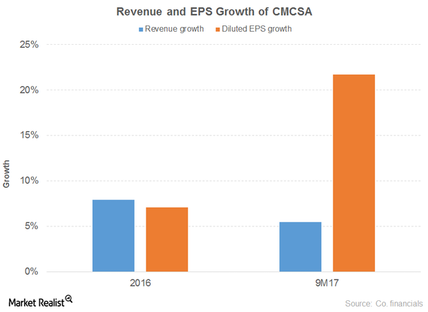 uploads///rev eps cmcsa