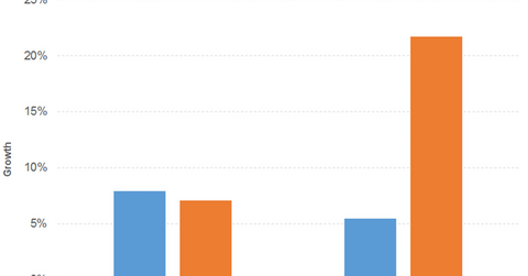 uploads///rev eps cmcsa