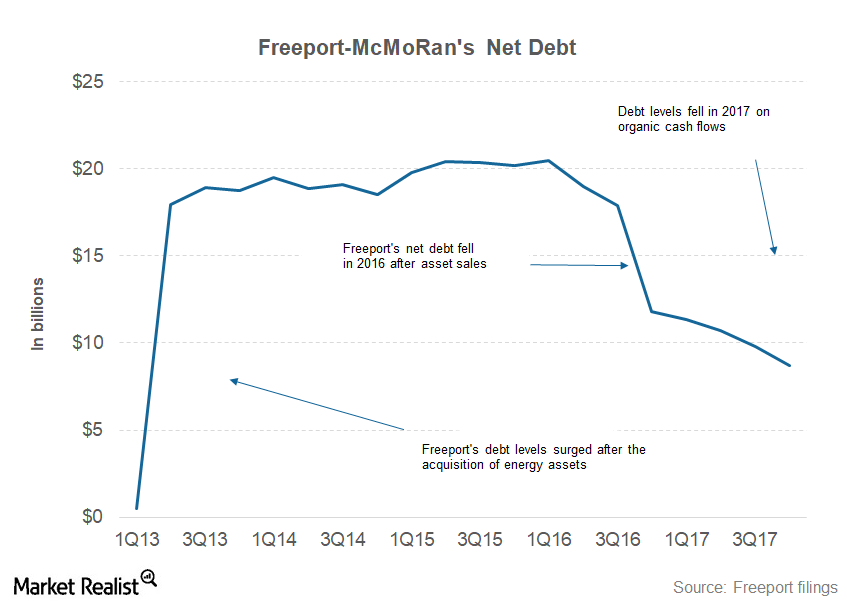 uploads///part  freeport capital allocation